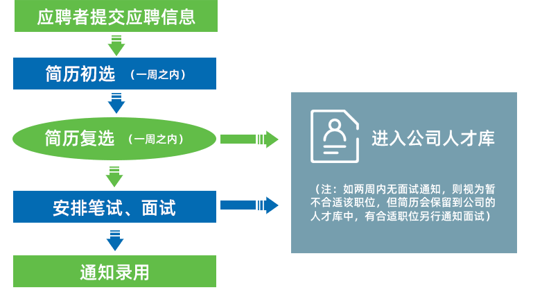 游艇会yth·(中国)最新官方网站